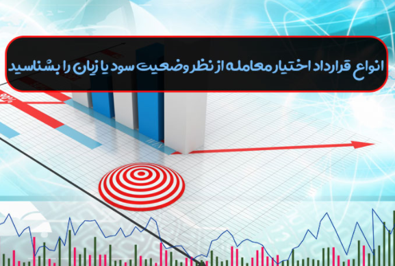 انواع قرار داد اختيار معامله از نظر وضعيت سود و زيان