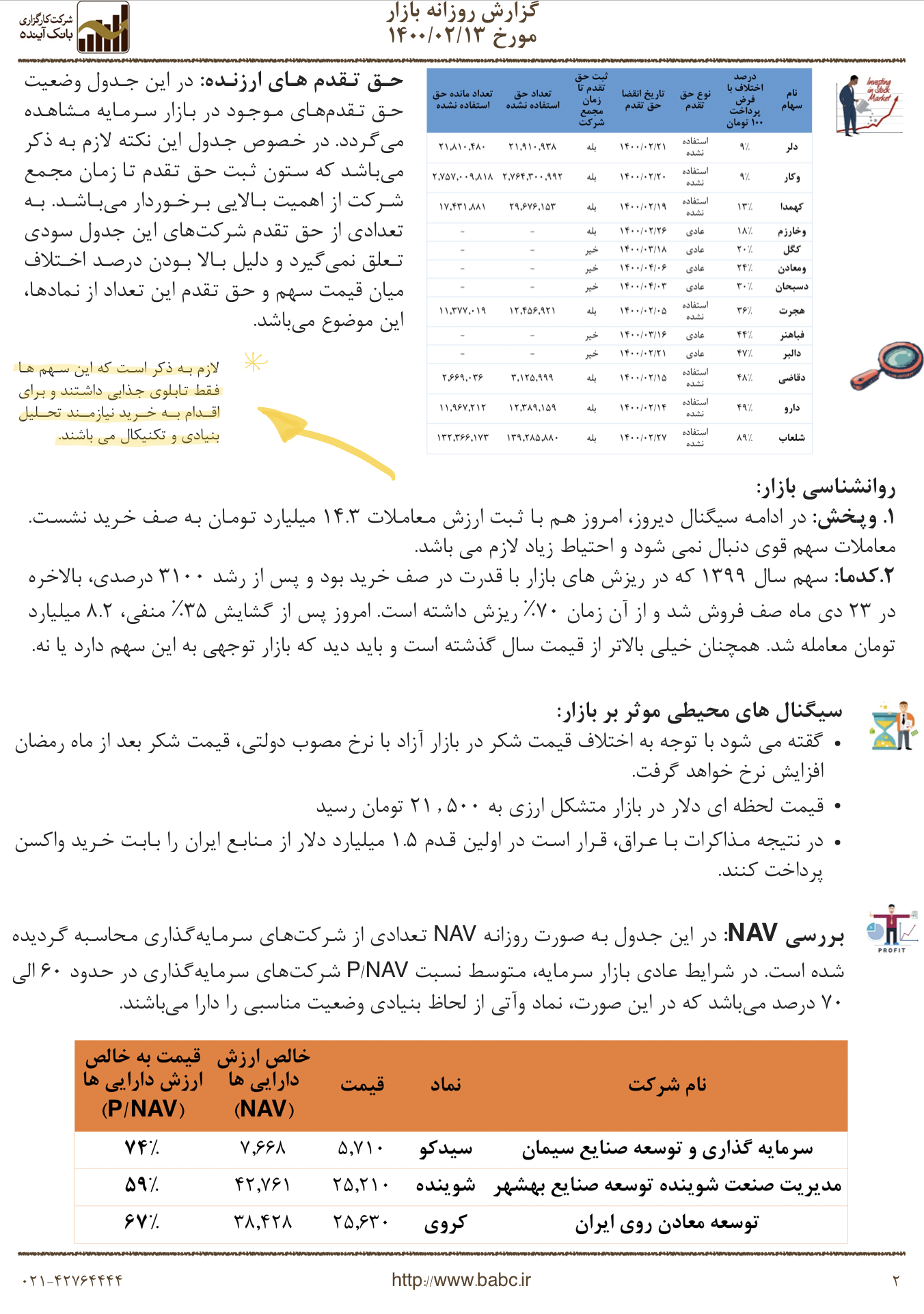 گزارش روزانه بازار مورخ ۱۴۰۰/۰۲/۱۳ ص ۲