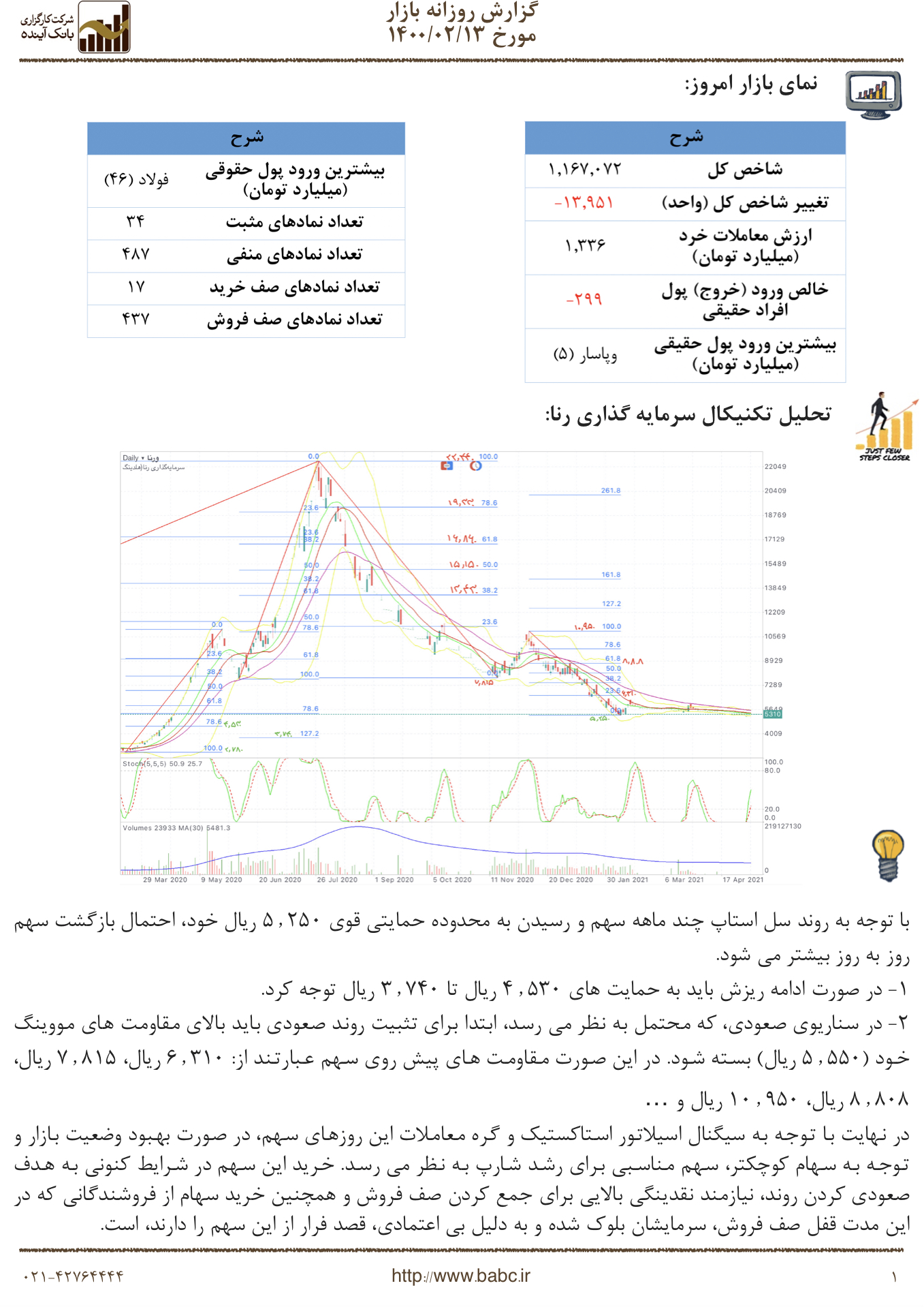 گزارش روزانه بازار مورخ ۱۴۰۰/۰۲/۱۳ ص ۱