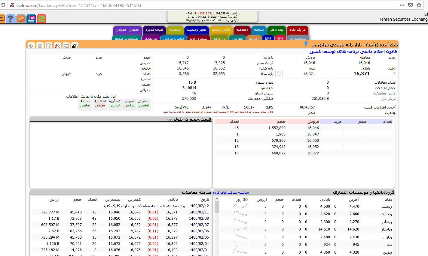 تابلو معاملات یک سهم