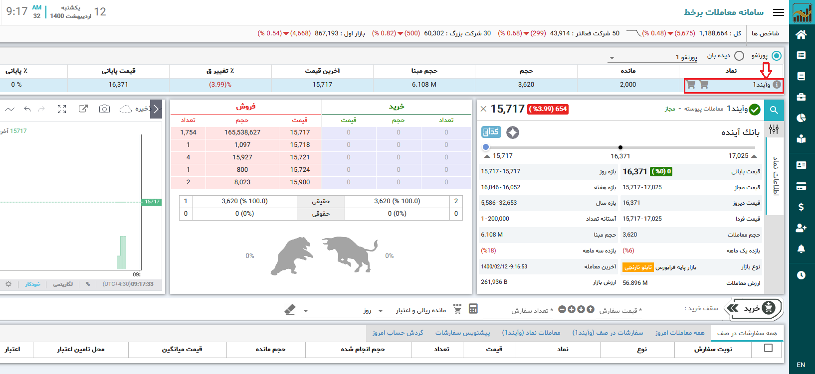 پنل کارگزاری