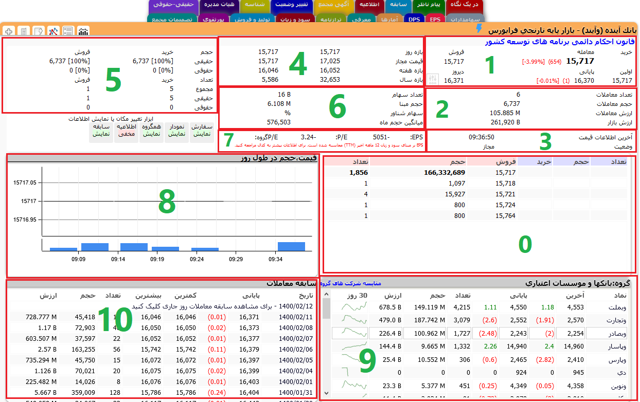 تابلو خوانی