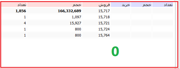 بخش صفر تابلو