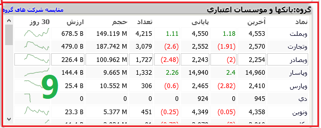 شرکتهای همگروه