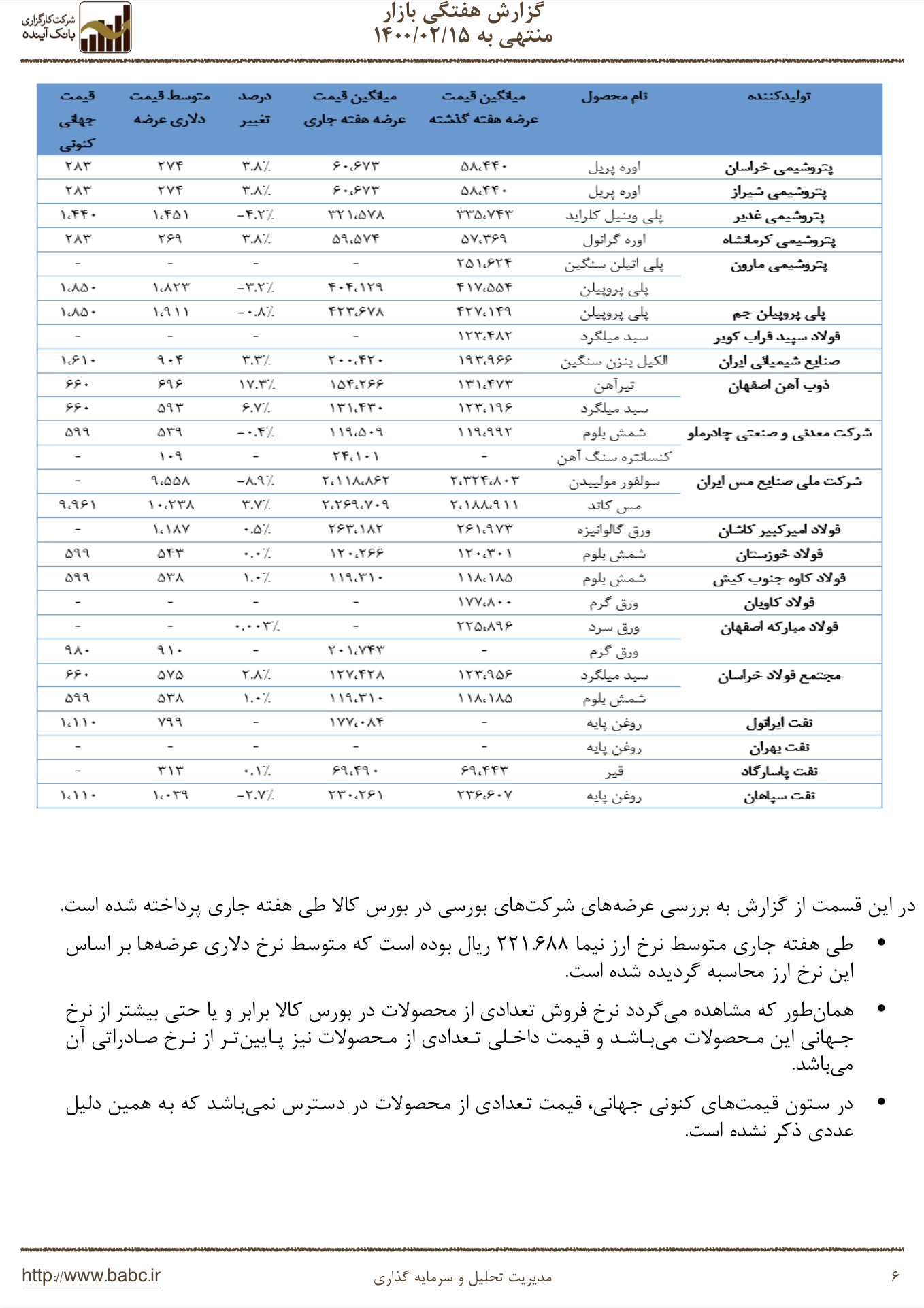گزارش هفتگی بازار منتهی به ۱۴۰۰/۰۲/۱۵ ص ۶