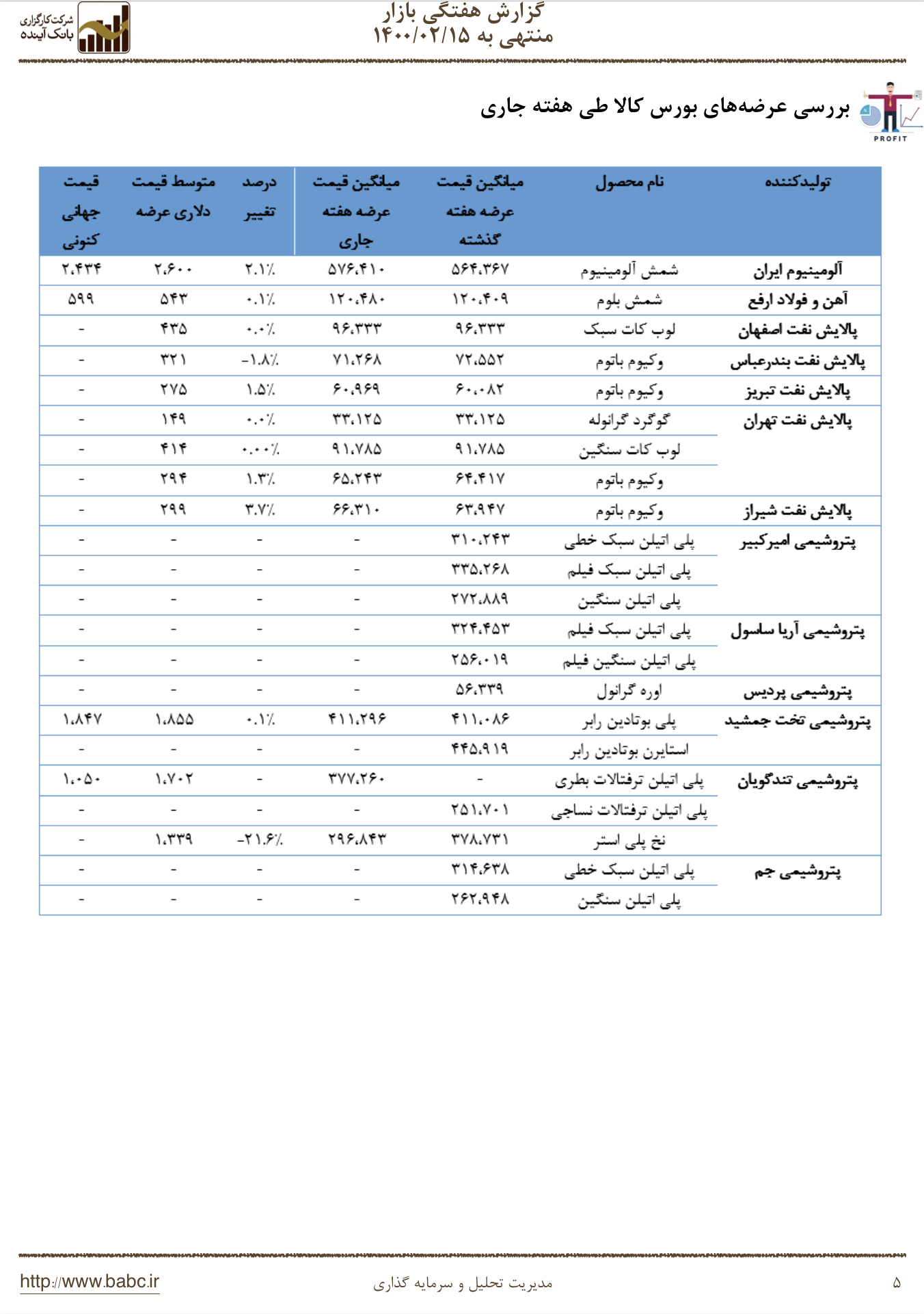 گزارش هفتگی بازار منتهی به ۱۴۰۰/۰۲/۱۵ ص ۵