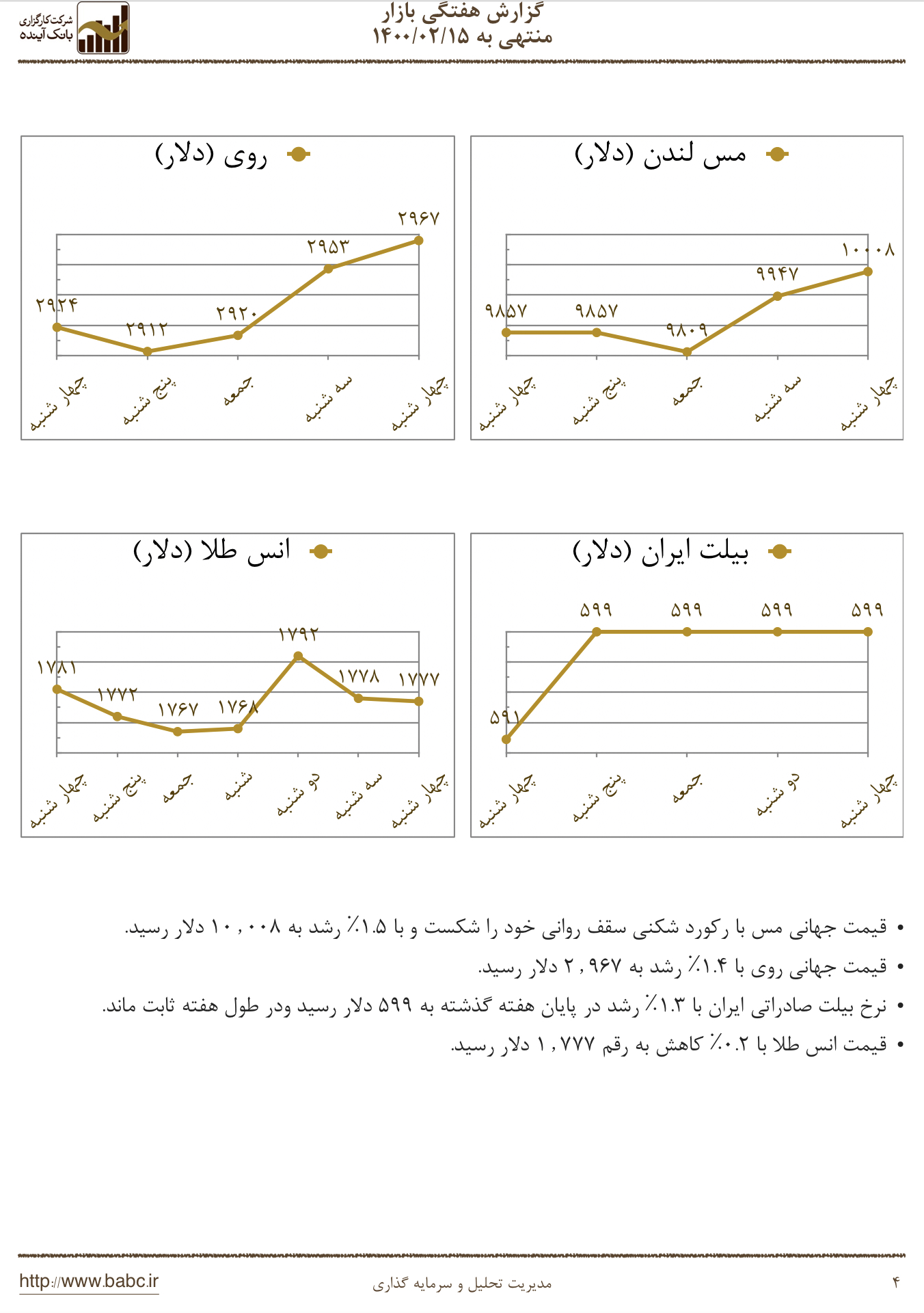 گزارش هفتگی بازار منتهی به ۱۴۰۰/۰۲/۱۵ ص ۴