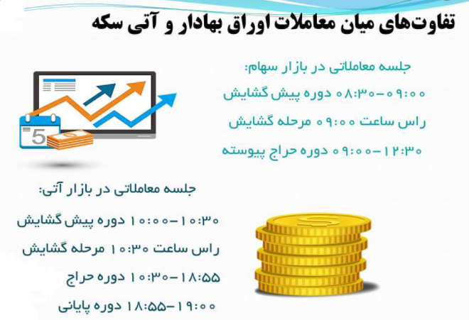تفاوت بازار نقدي و آتي