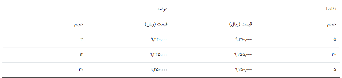 مچينگ 1