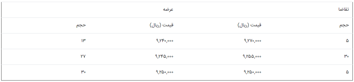 مچينگ 2