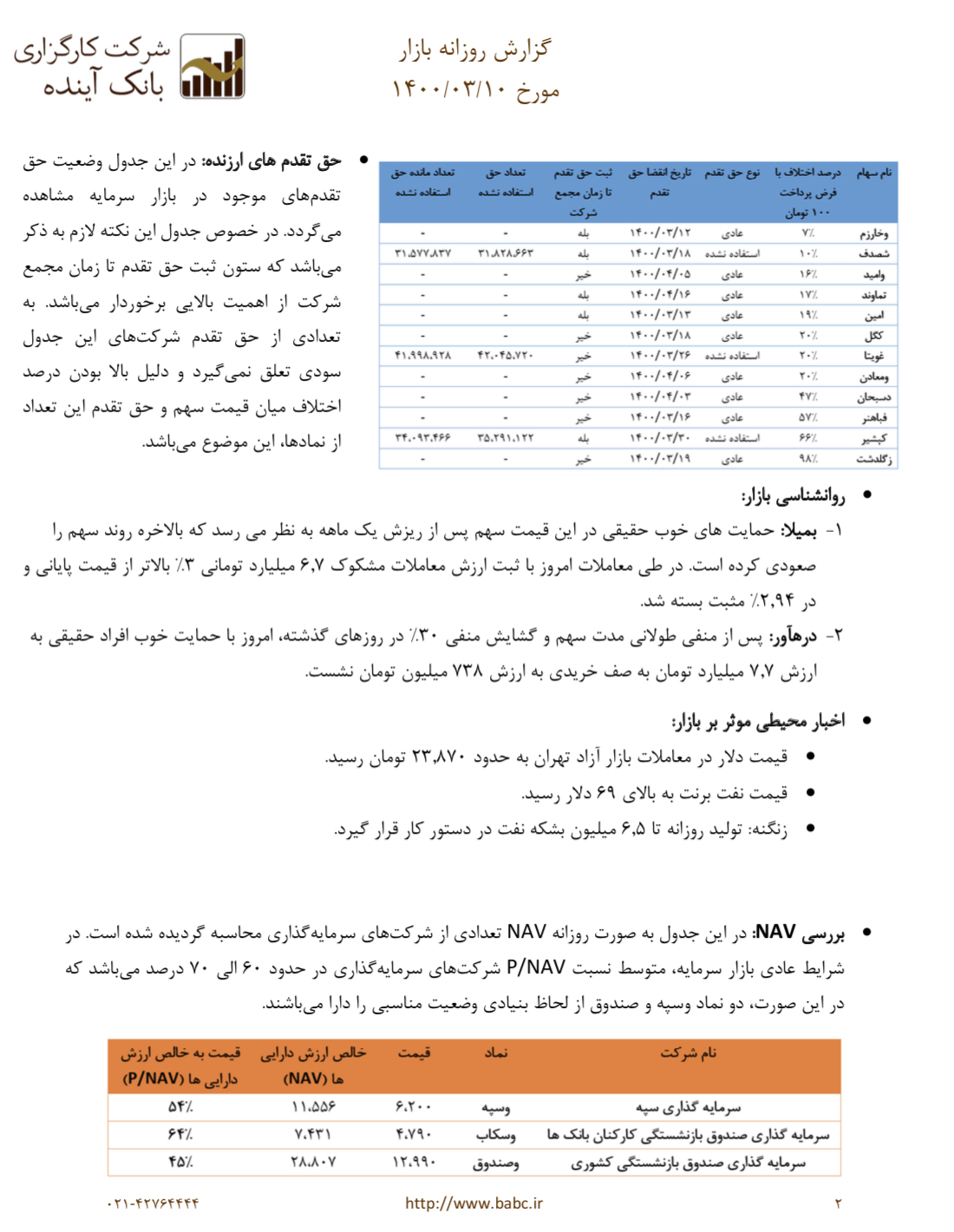 گزارش روزانه ١٤٠٠/٠٣/١٠