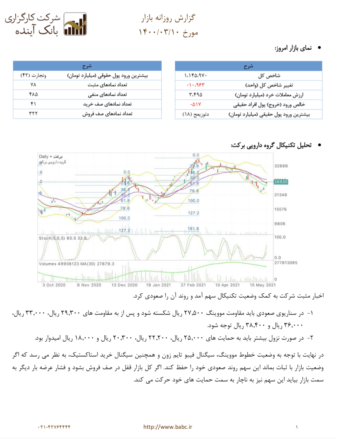گزارش روزانه ص١ ١٤٠٠/٠٣/١٠