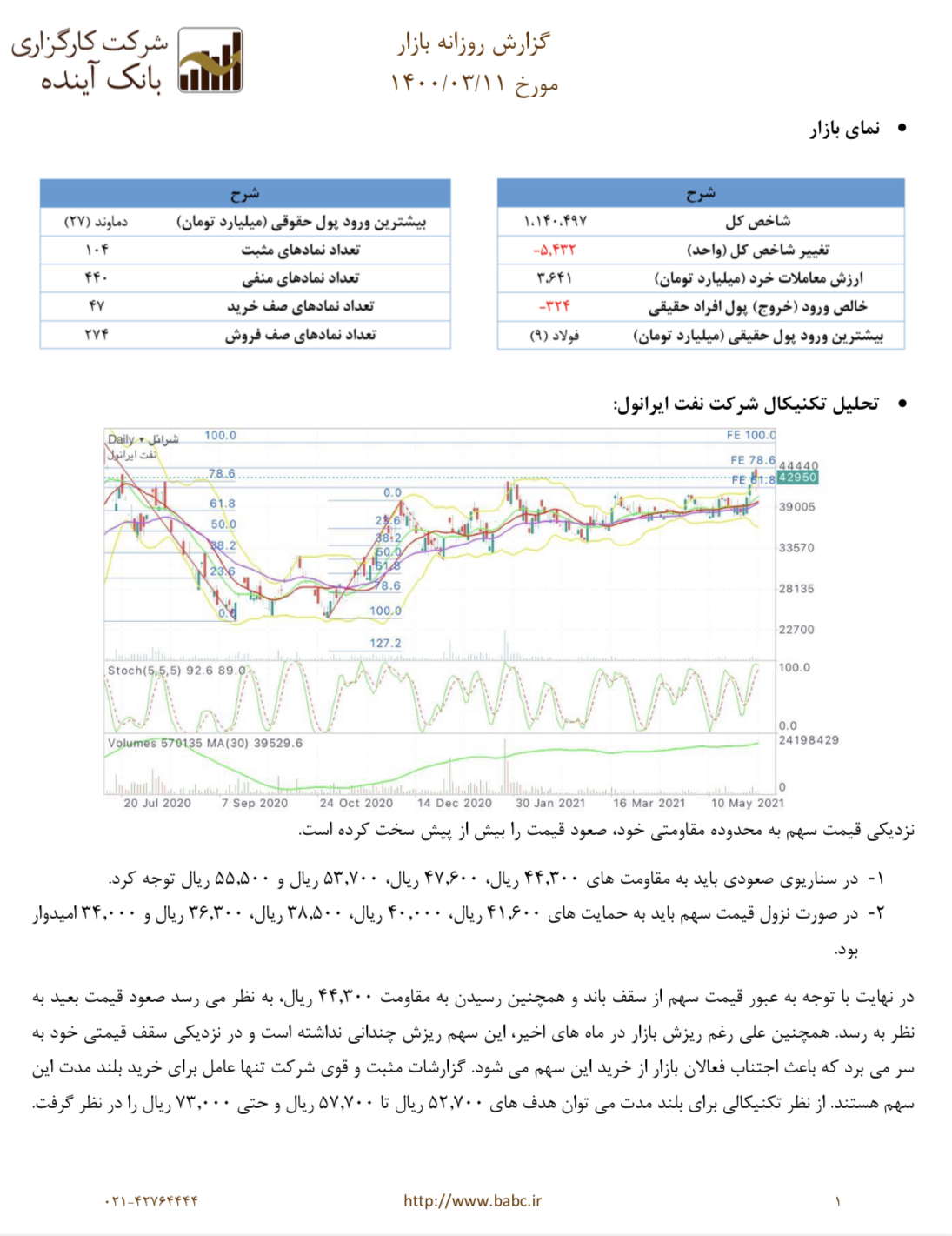 گزارش روزانه ١٤٠٠/٠٣/١١ ص١