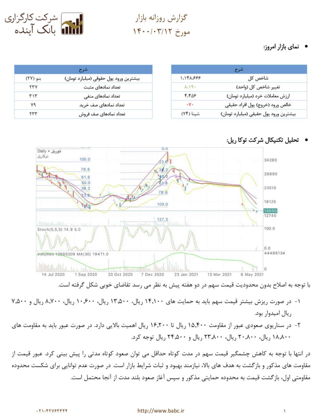 گزارش روزانه ١٤٠٠/٠٣/١٢ ص١
