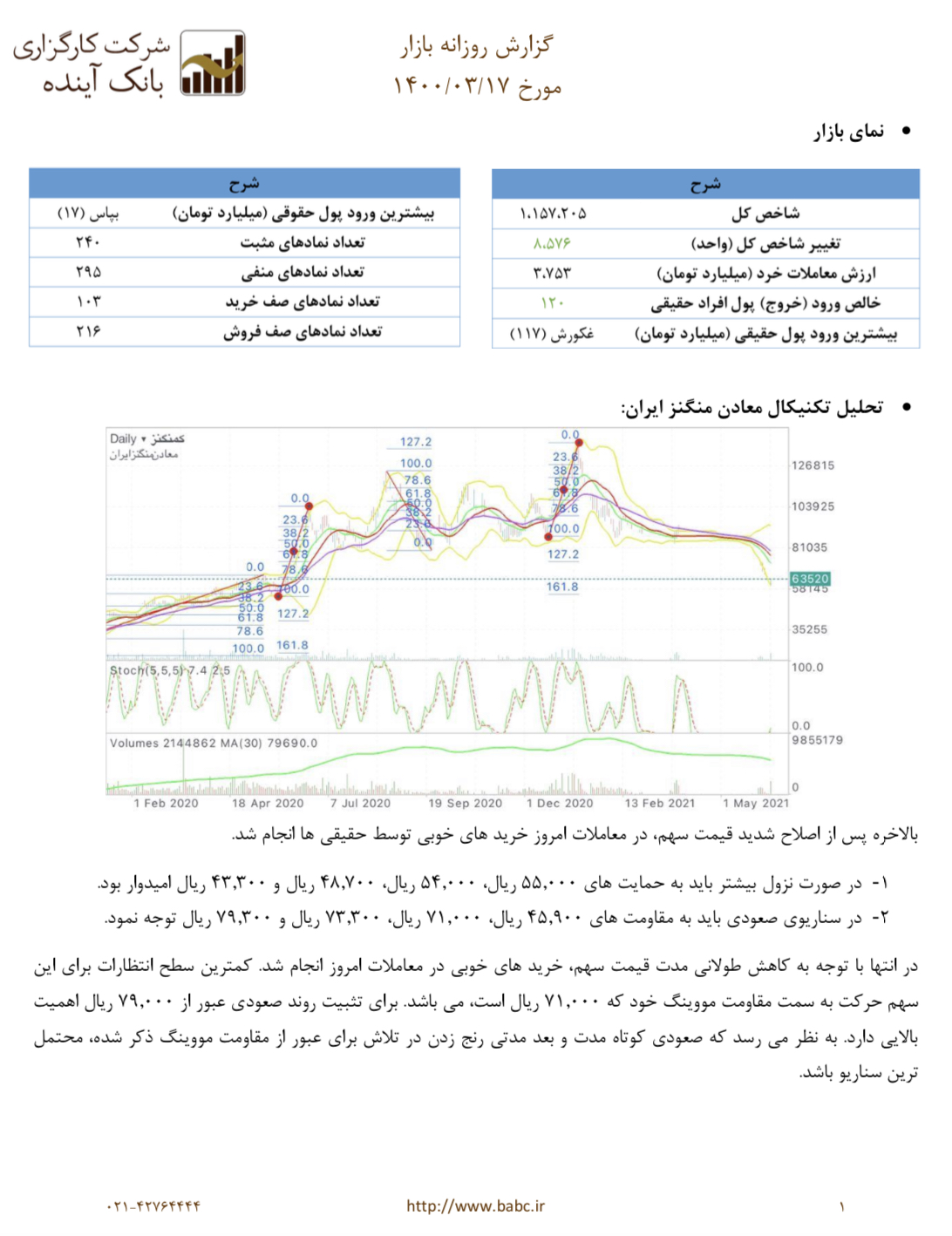 گزارش روزانه ١٤٠٠/٠٣/١٧ ص١