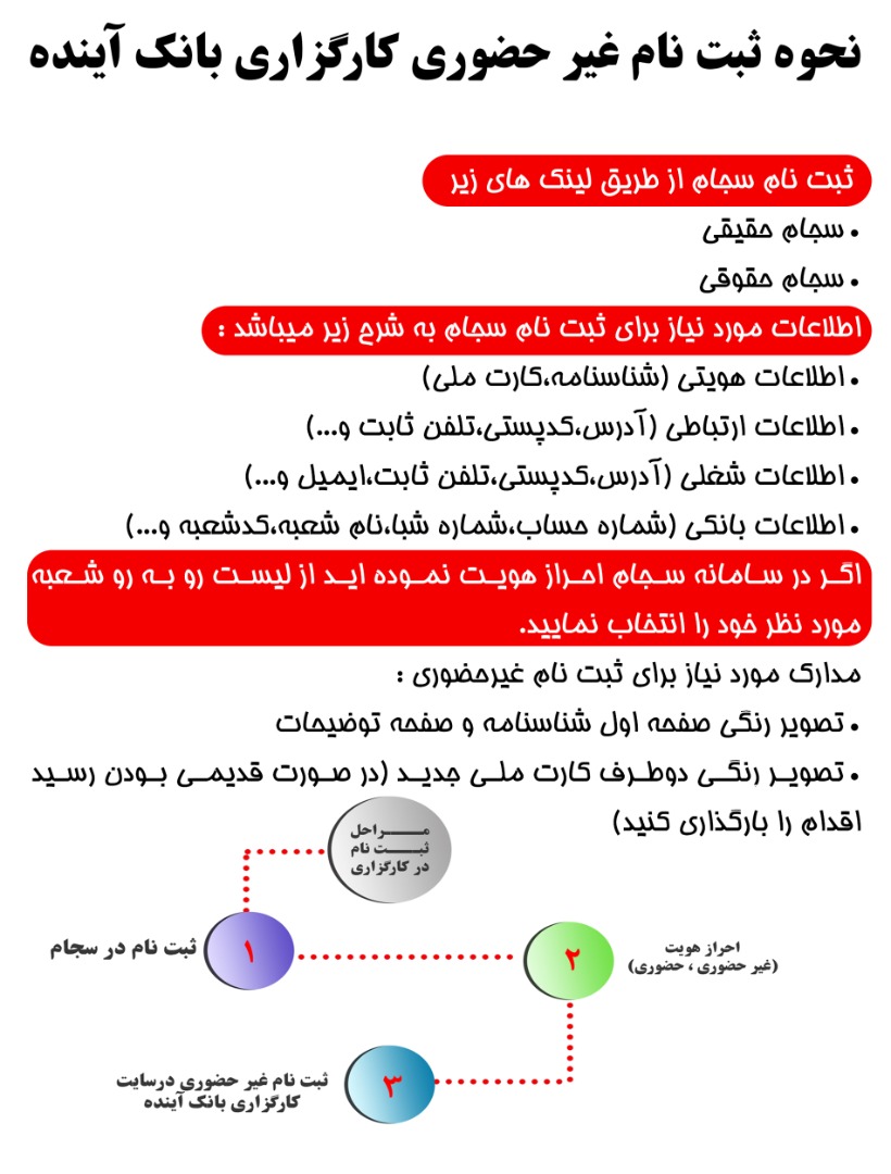 اینوگرافی ثبت نام غیر حضوری