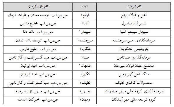 تغییر دامنه نوسان