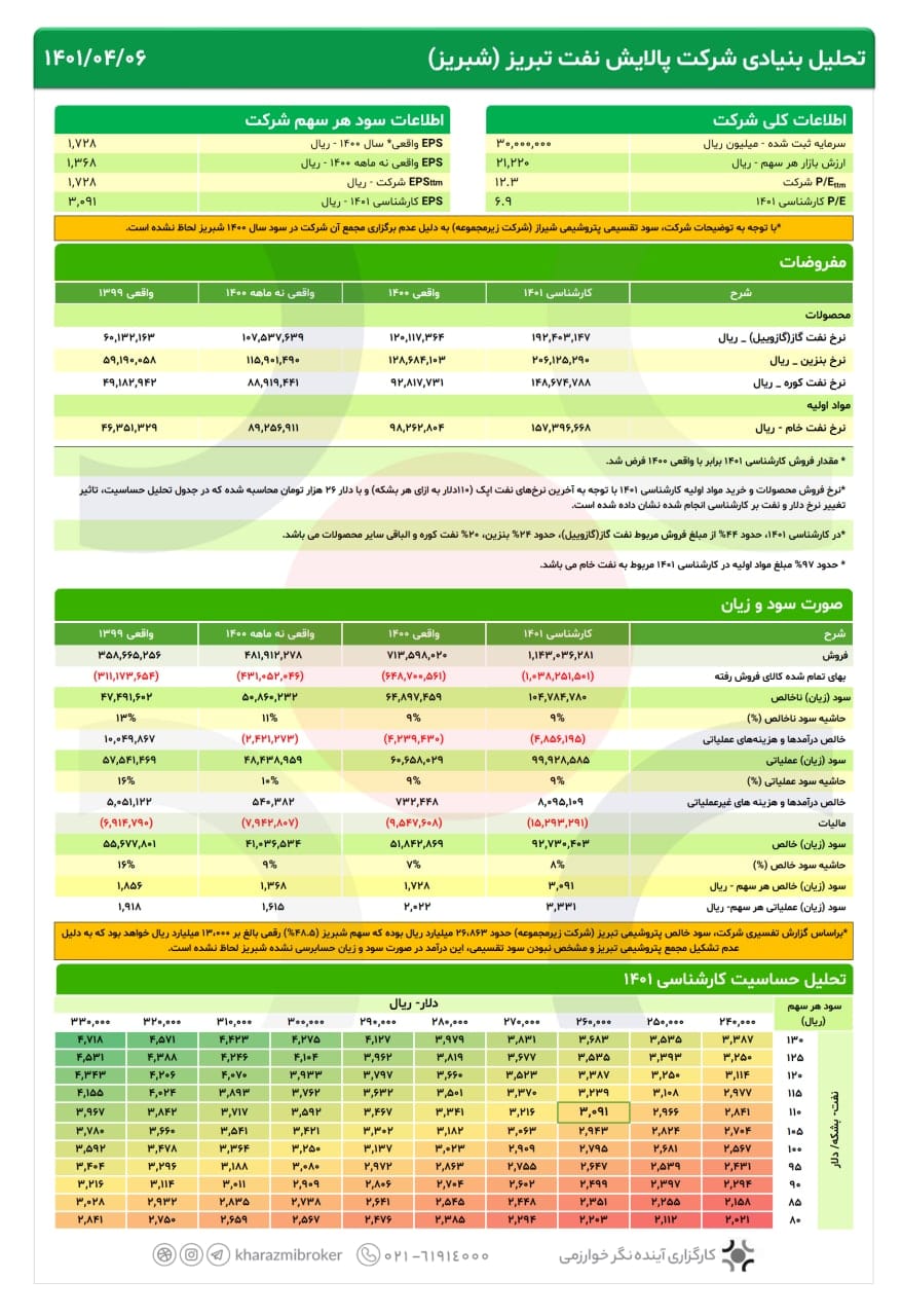 مجمع پالایش نفت