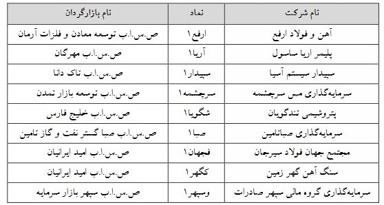 نماد مشمول نوسان