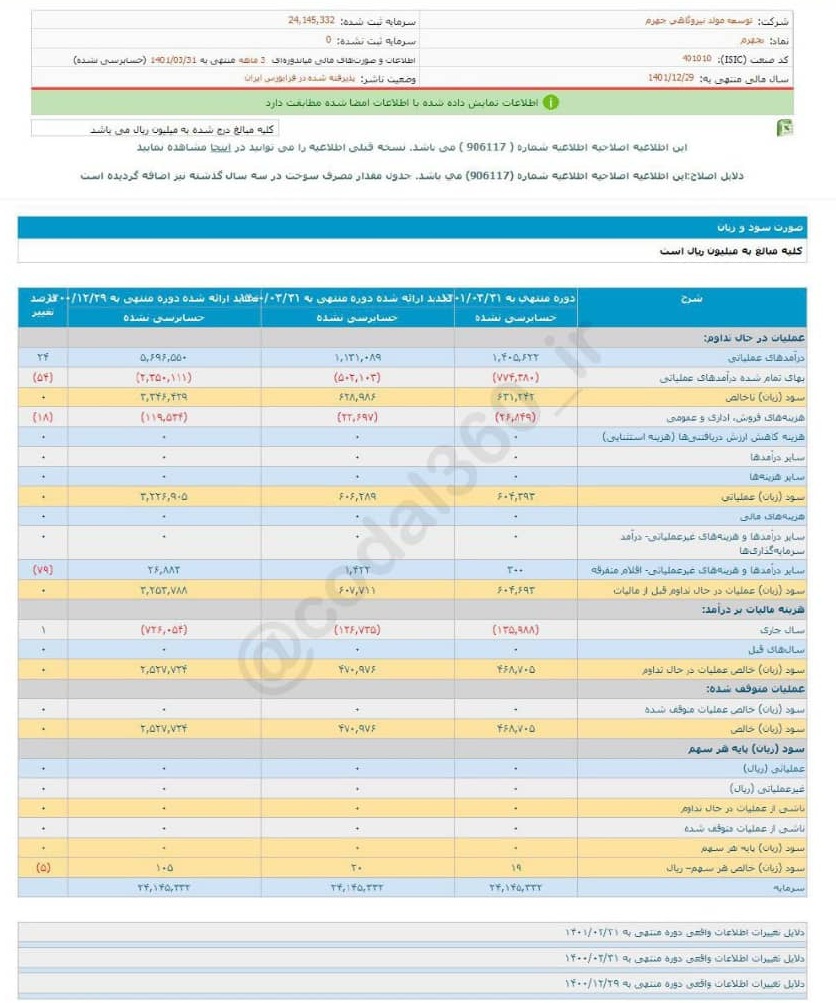 پرداخت سود بجهرم