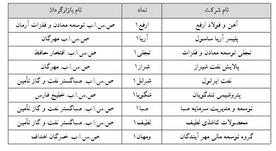 نماد مشمول نوسان