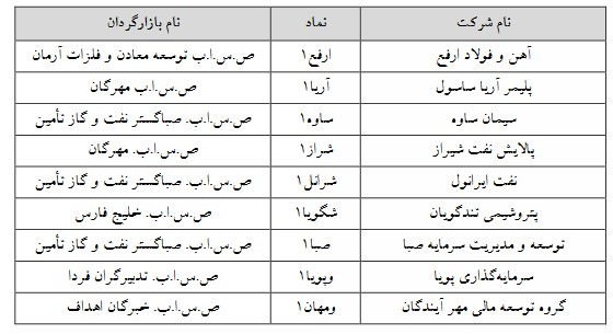 نماد مشمول دامنه نوسان