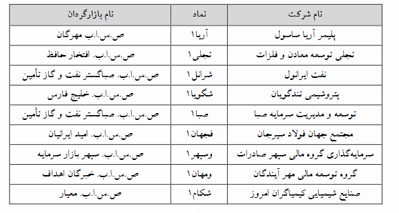 نماد فرابورسی