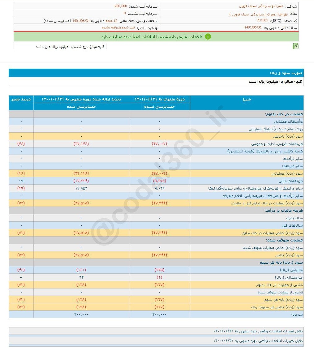ثقزوی