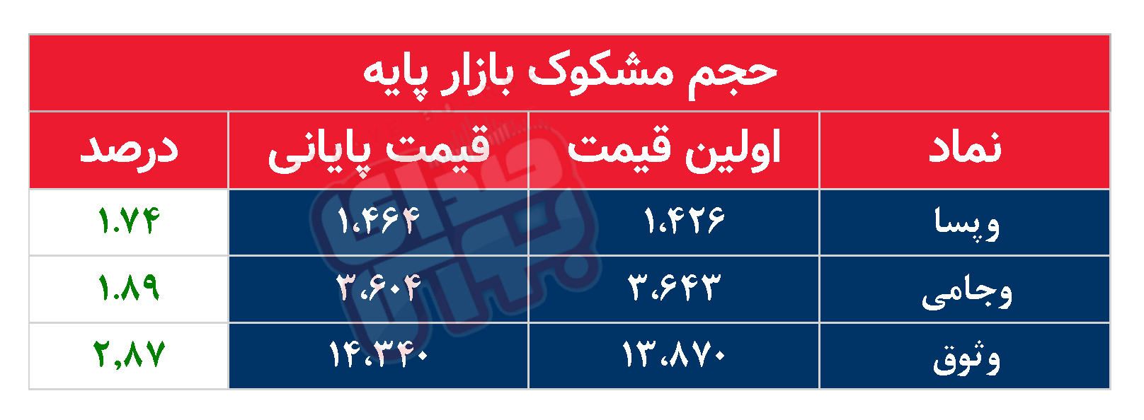 نمادهای مشکوک