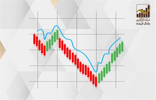 تحلیل تکنیکال شرکت سیمان لار سبزوار