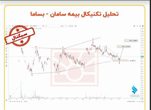 سهم بساما در تایم فریم روزانه و مقیاس لگاریتمی بررسی شد.