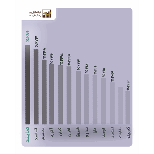 صایند 5 ساله